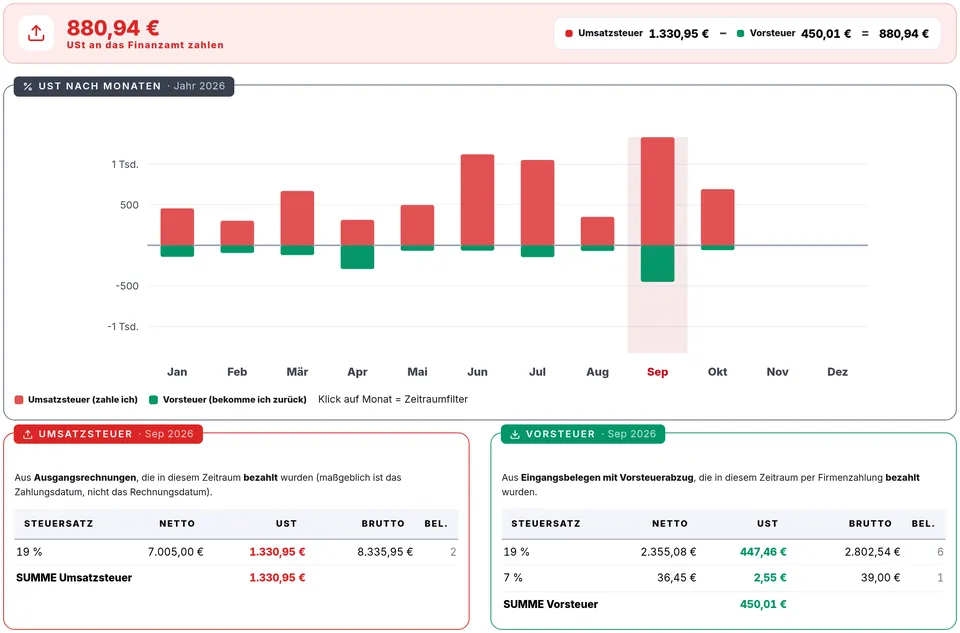 VAT by month, September selected