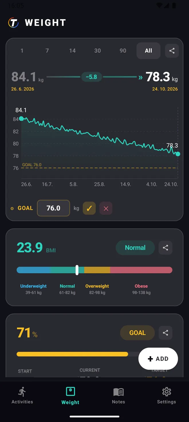 Weight curve with goal and BMI